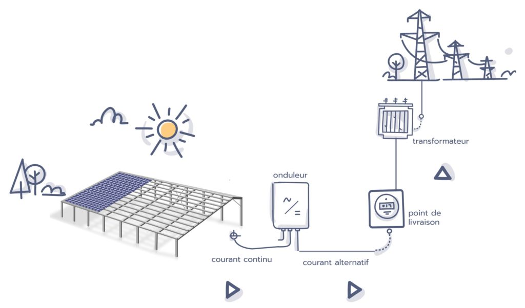 schéma comment fonctionne le photovoltaïque