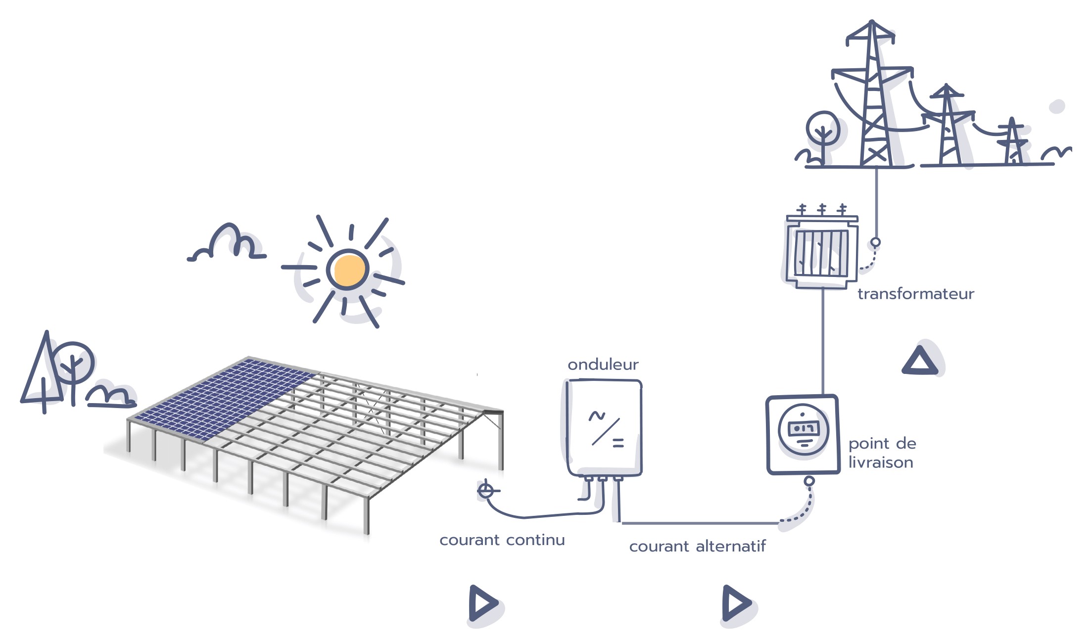 Comment Fonctionne L'énergie Solaire